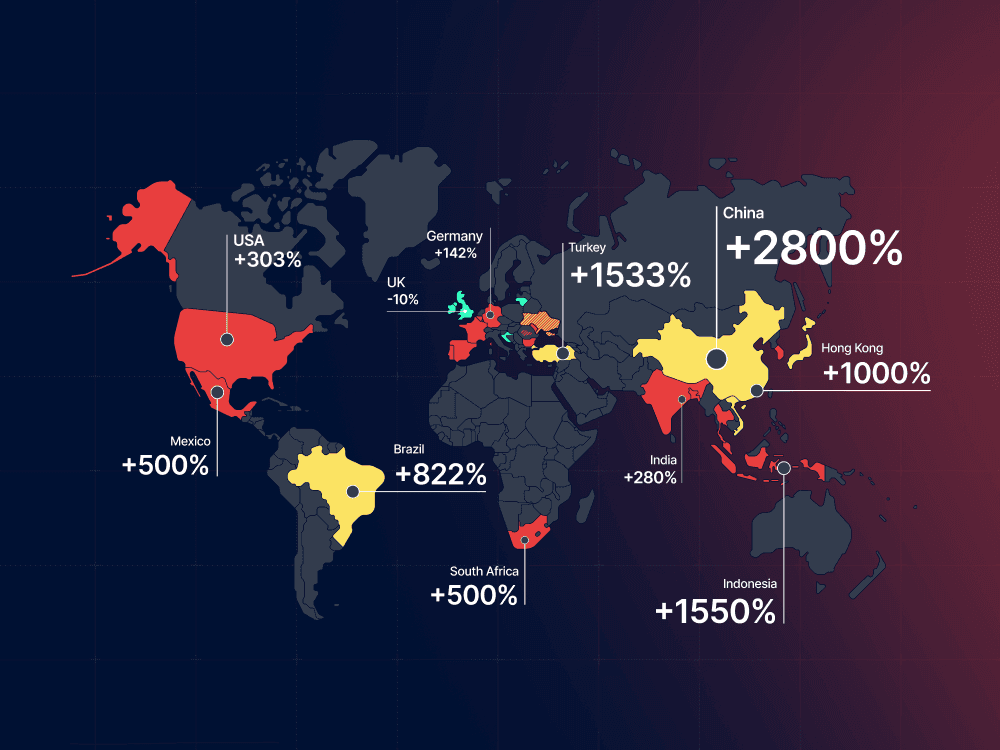 Deepfake Cases Surge in Countries Holding 2024 Elections, Sumsub Research Shows