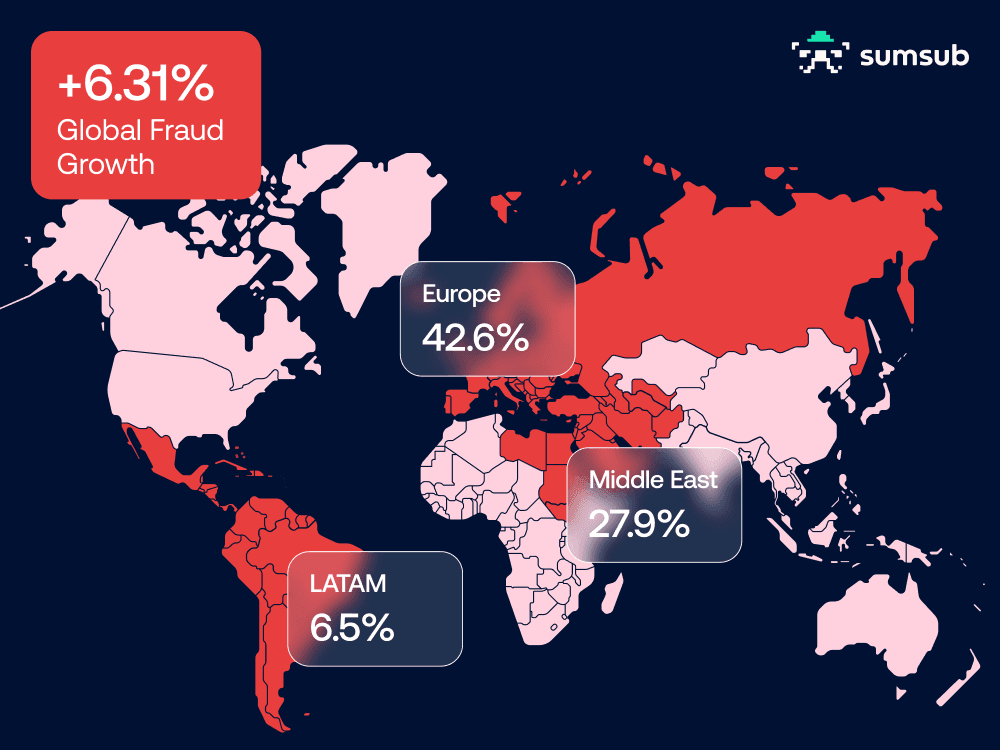 Synthetic Identity Document Fraud Surges 300% in the U.S. - Sumsub Warns E-Commerce, Healthtech and Fintech at Risk
