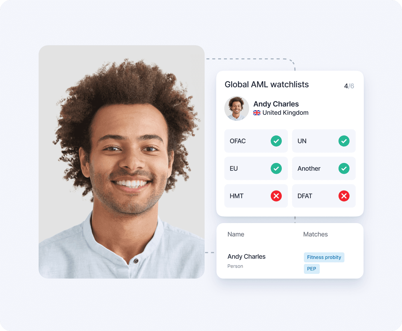 Secure, compliant payments—anywhere you operate