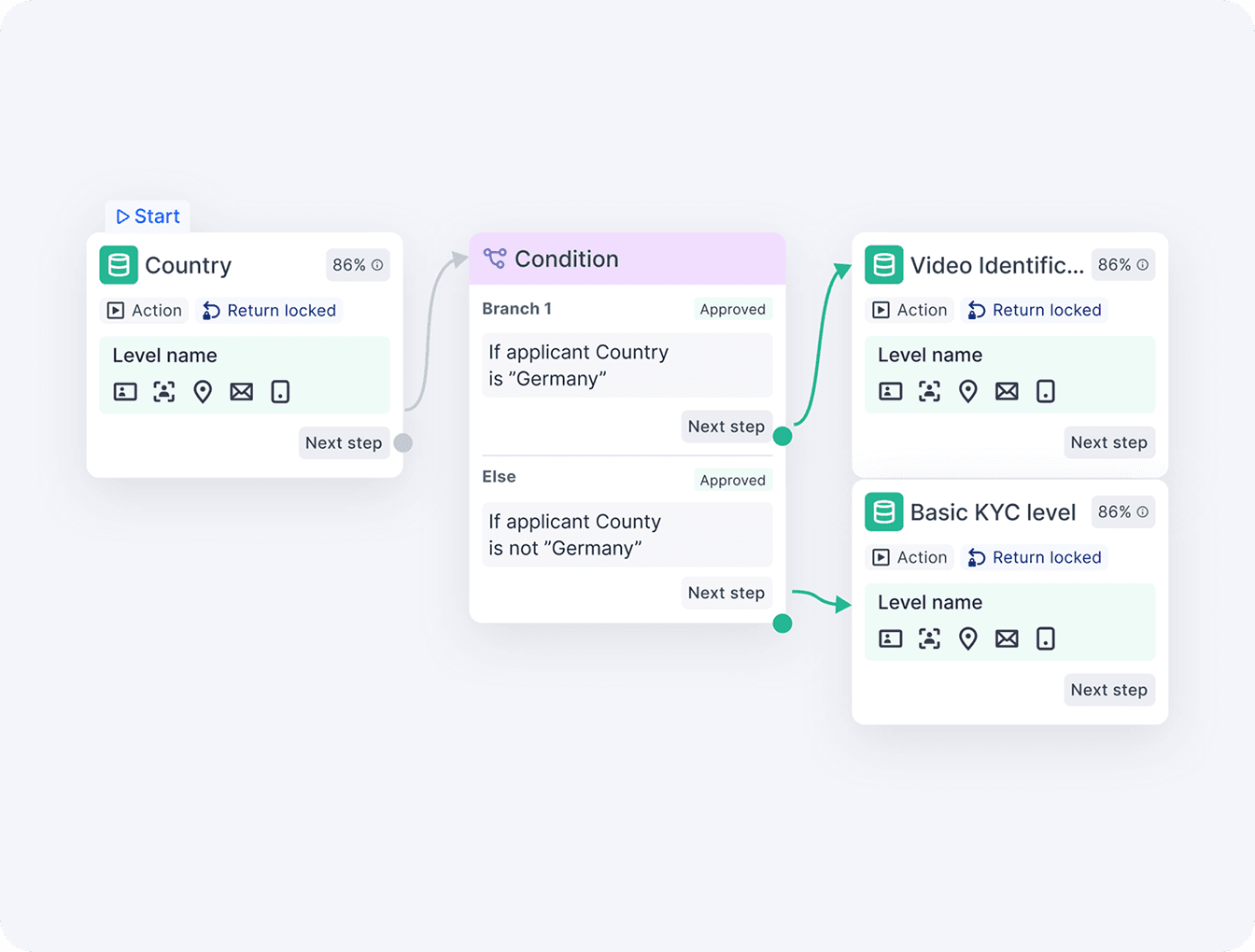 Workflow Builder