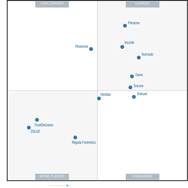 Gartner MQ