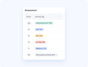 AML Risk Assessment Software - Fraud Risk Scoring Solution | Sumsub