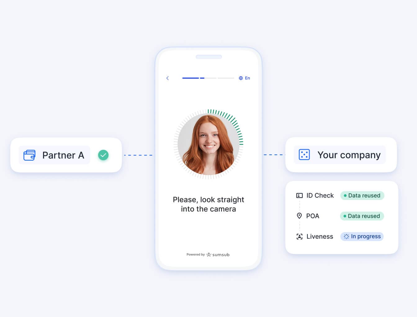 Reusable KYC