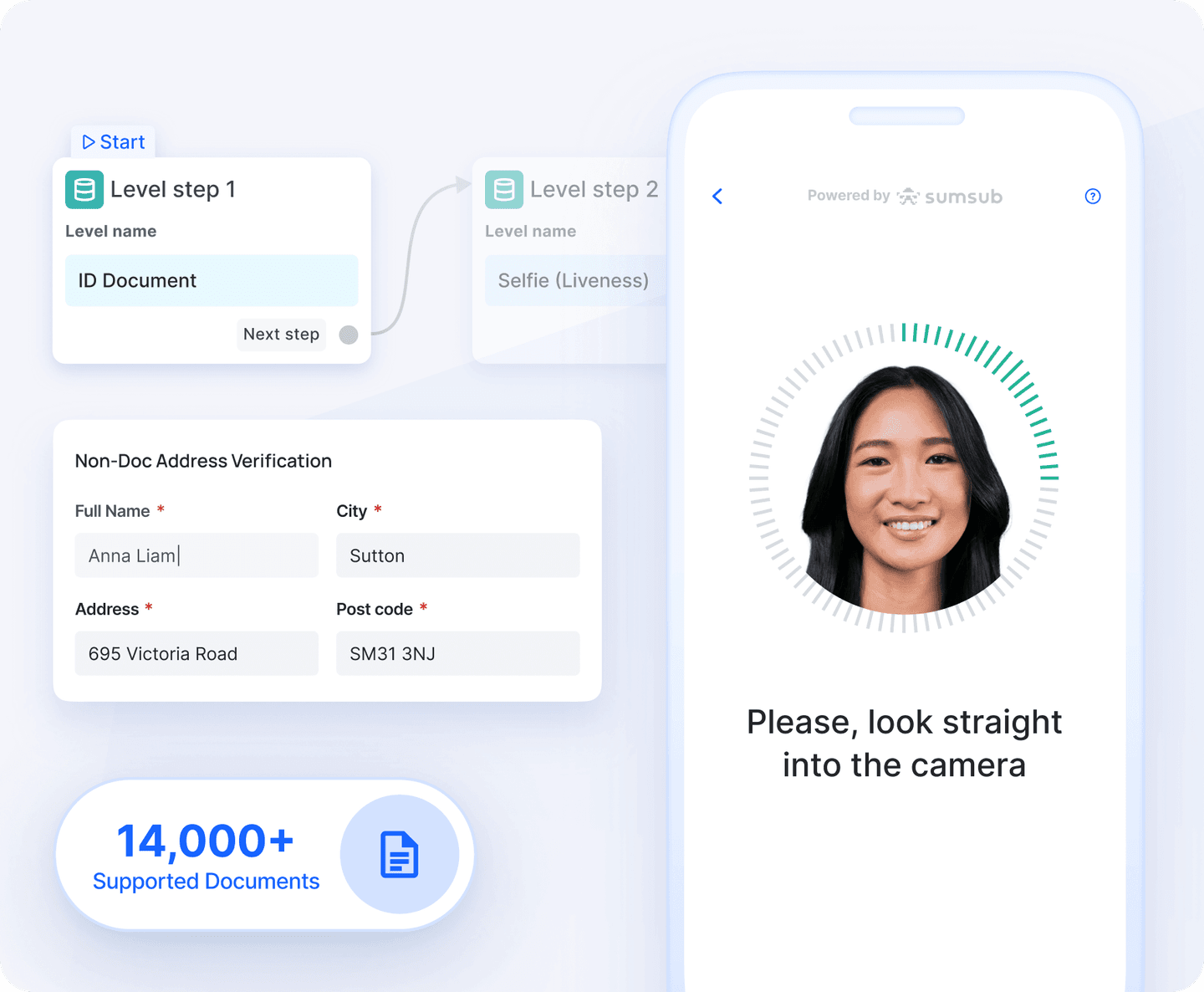 Identity Fraud Prevention