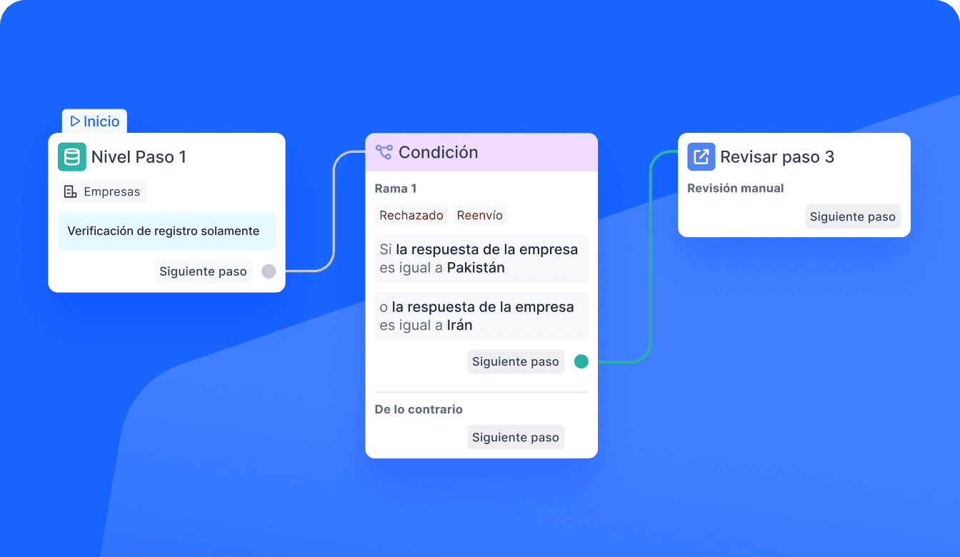 Build the perfect verification flow