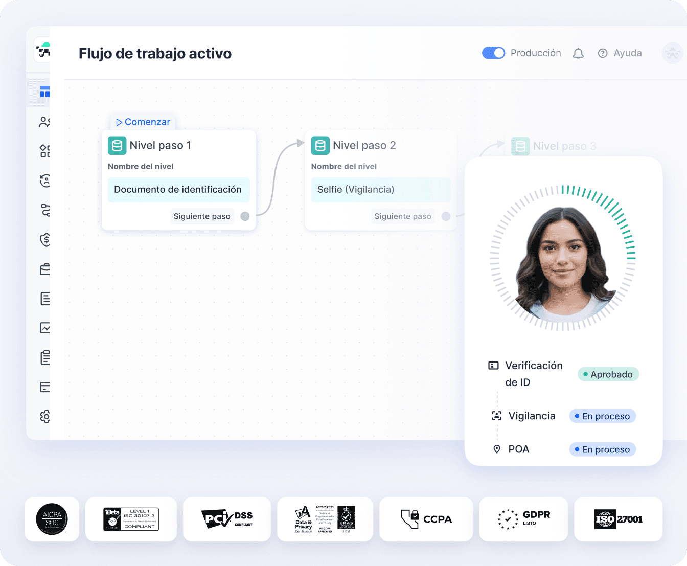 KYC rápido, cumplimiento total y altas tasas de aprobación, todo en una sola plataforma.