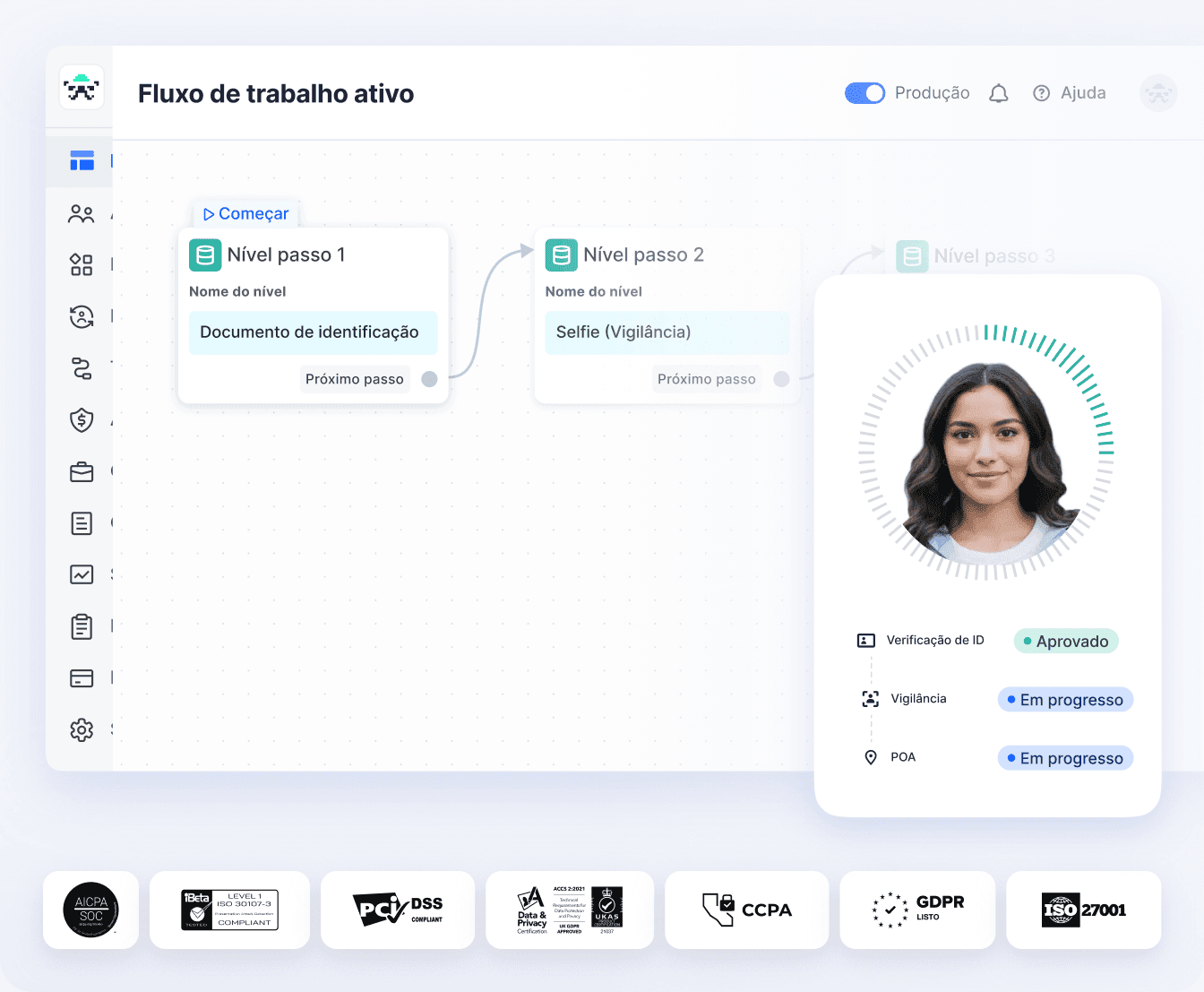 KYC rápido, conformidade total e altas taxas de aprovação, tudo em uma plataforma.