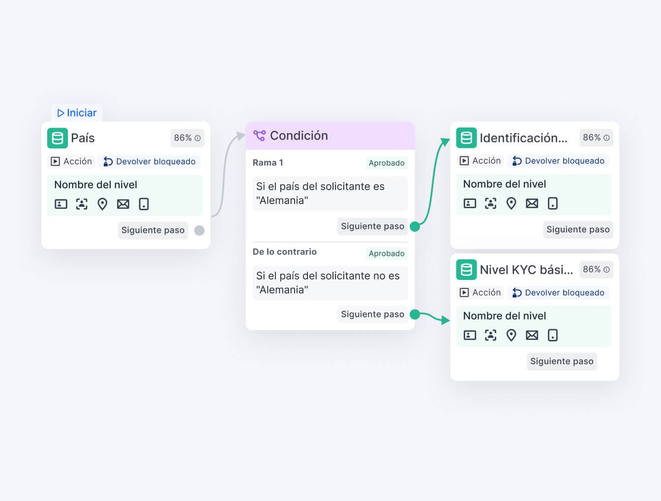 Workflow Builder