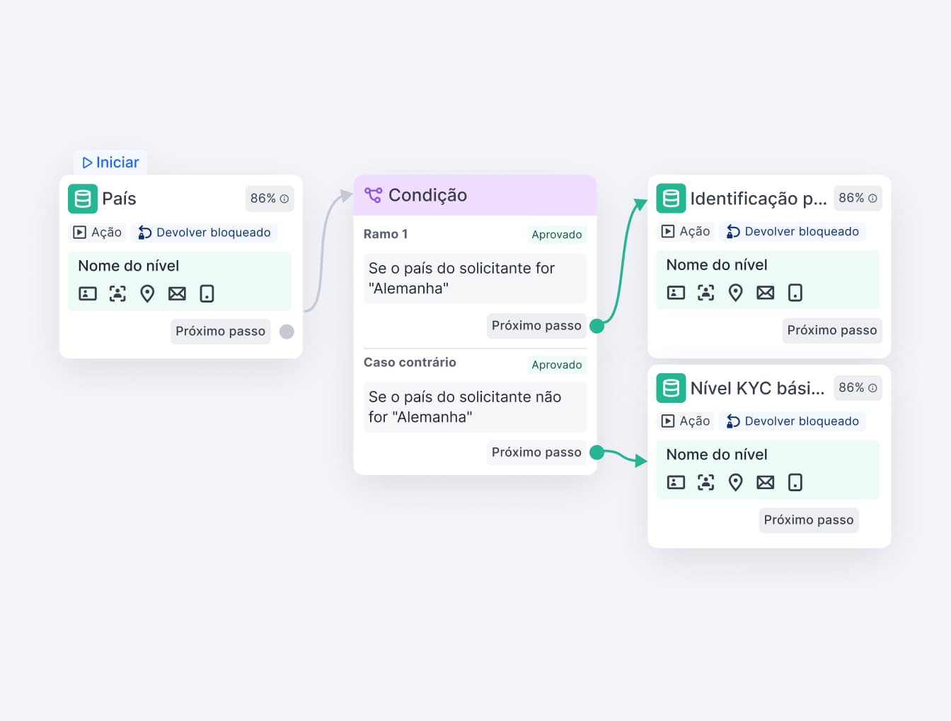 Workflow Builder