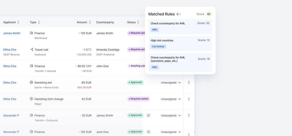 Transaction Monitoring