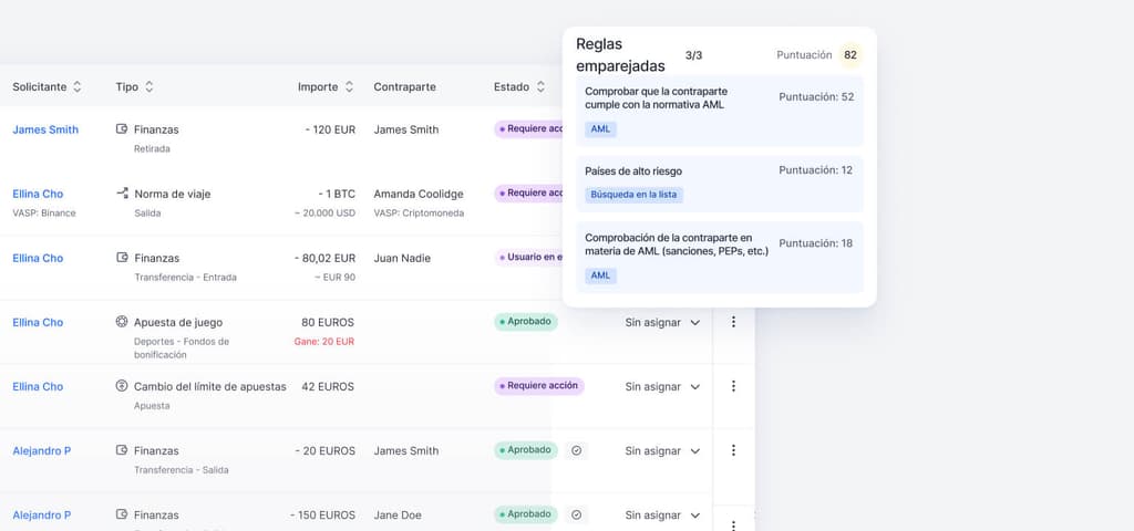 Monitoreo de transacciones