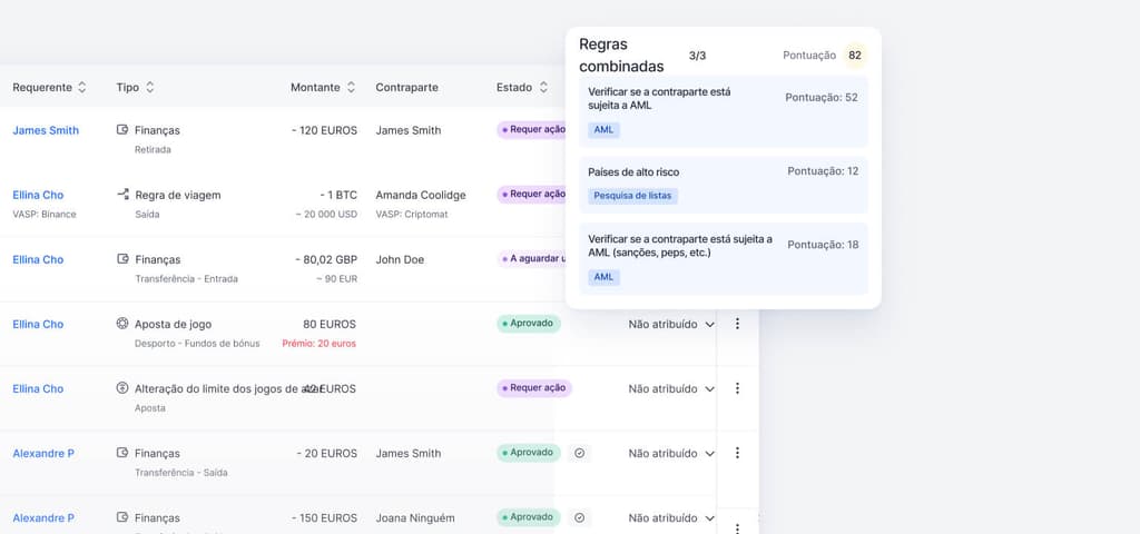 Monitoramento de transações