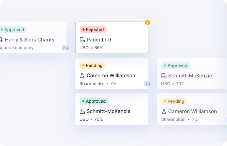 Business onboarding