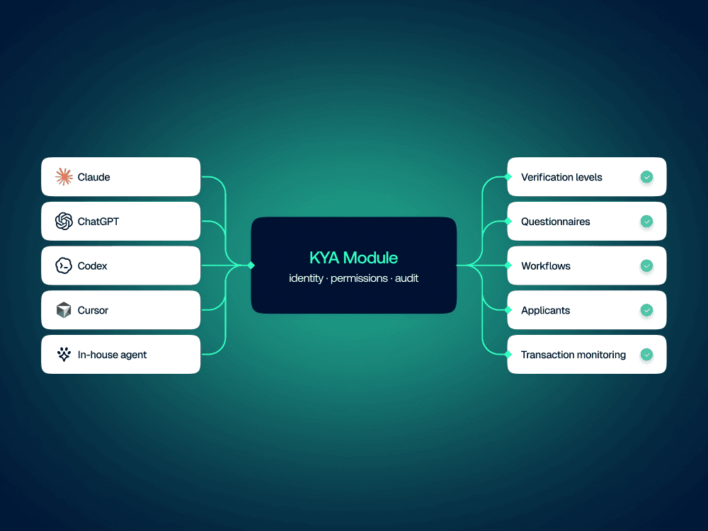 Sumsub Expands Know Your Agent, Putting Businesses in Control of What AI Agents Can Access