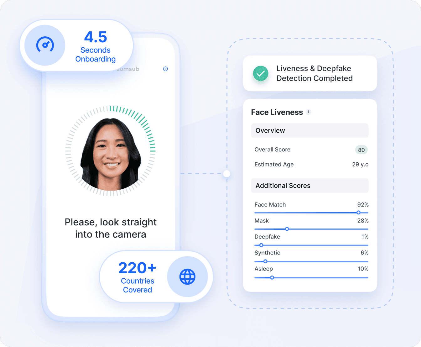 Automated KYC Solution