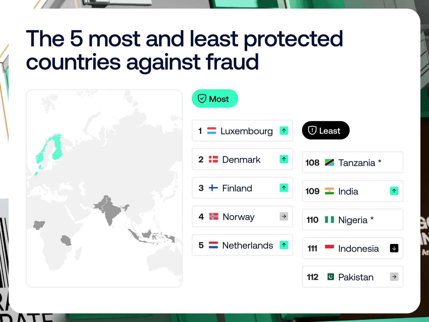 Sumsub Releases 2nd Global Fraud Index In Collaboration With Statista, Studying Fraud Trends Across 100+ Countries
