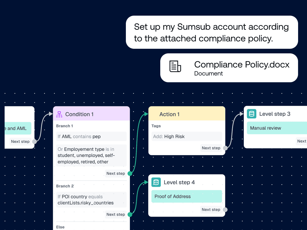 Sumsub Becomes First Verification Platform to Enable AI Agents to Build Compliance Setup