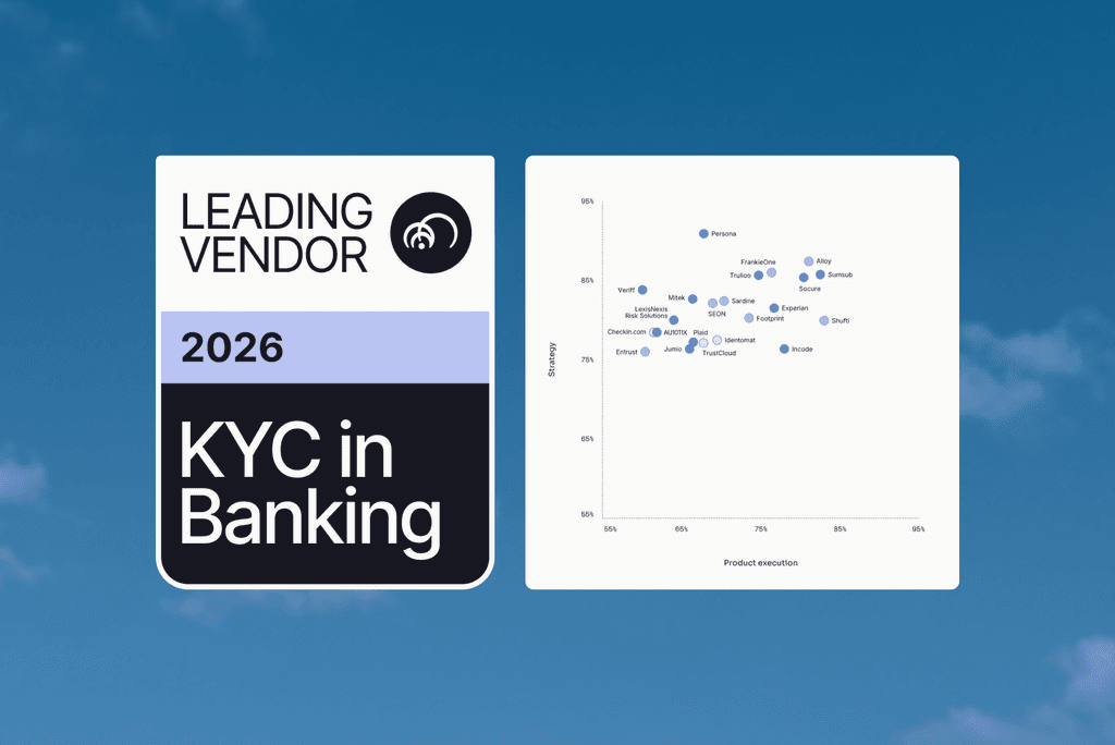 Liminal Index for KYC in Banking