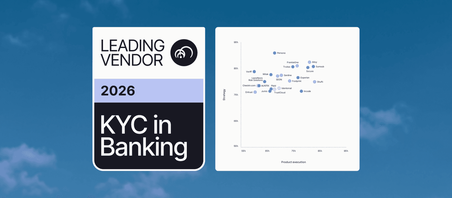 Liminal Index for KYC in Banking