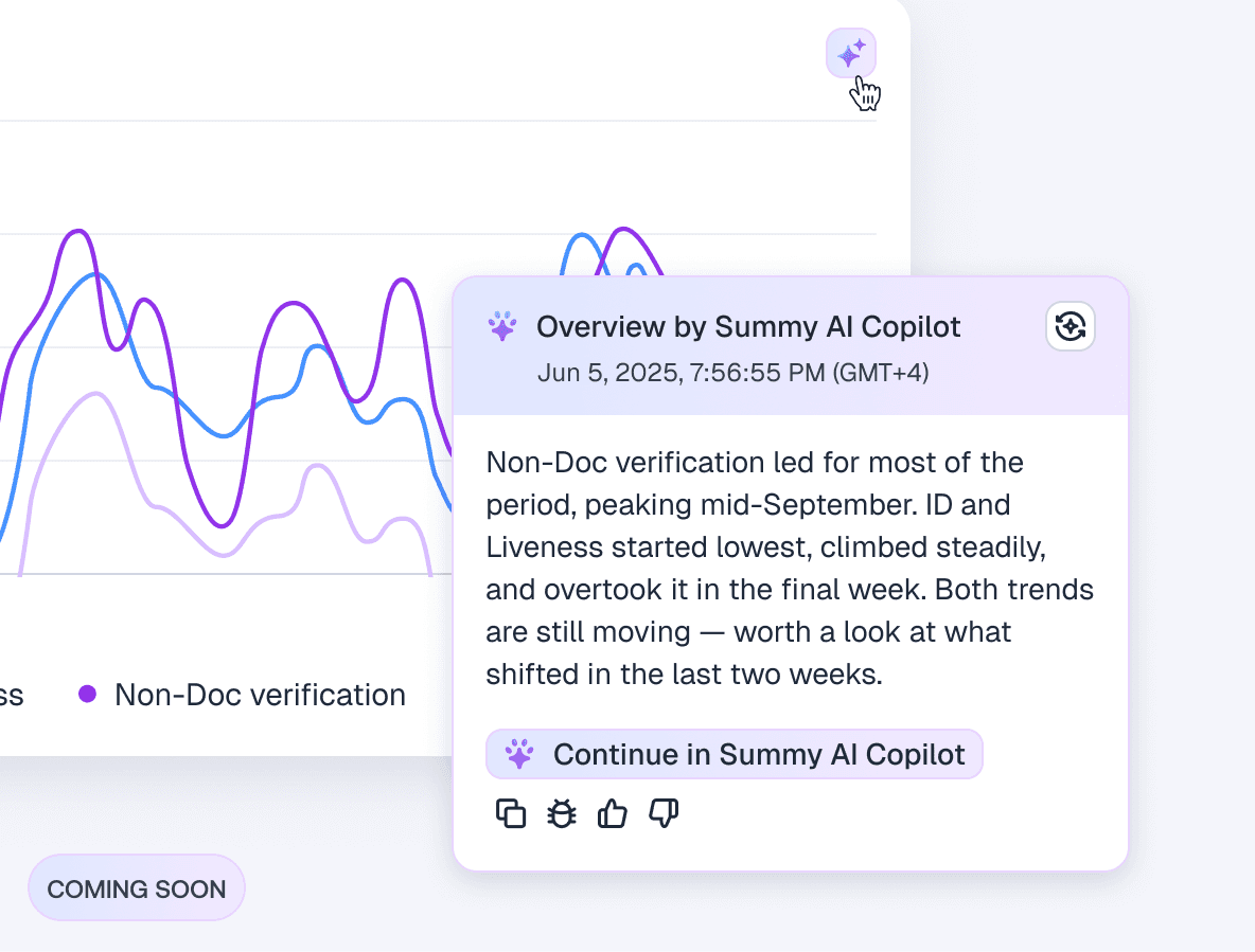 Summy AI explaining the patterns behind a chart