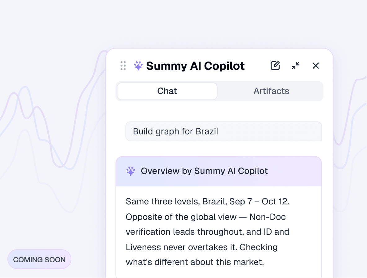 Follow-up questions asked about an existing chart in Summy AI