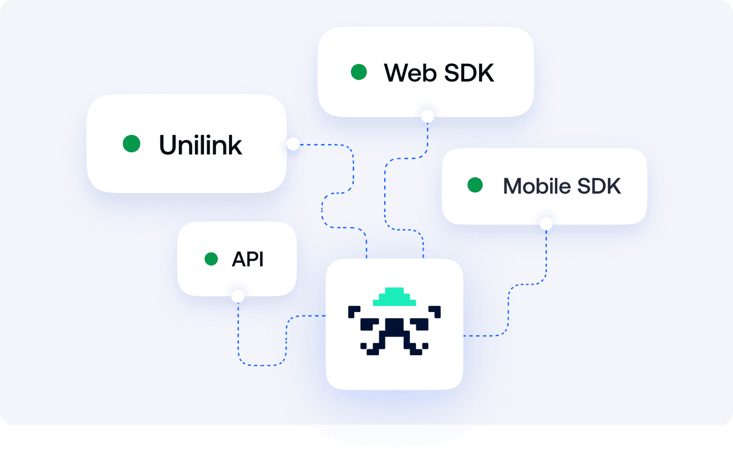 Easily integrate Sumsub into your platform