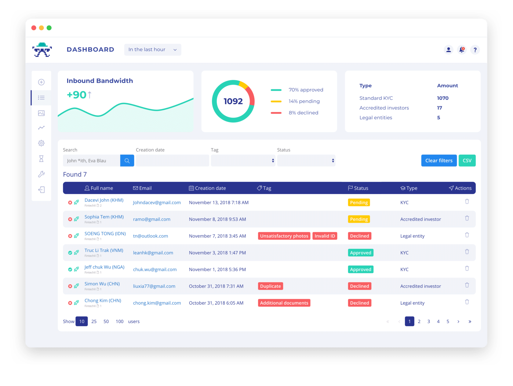 KYC/AML Platform, image KYC/AML Platform