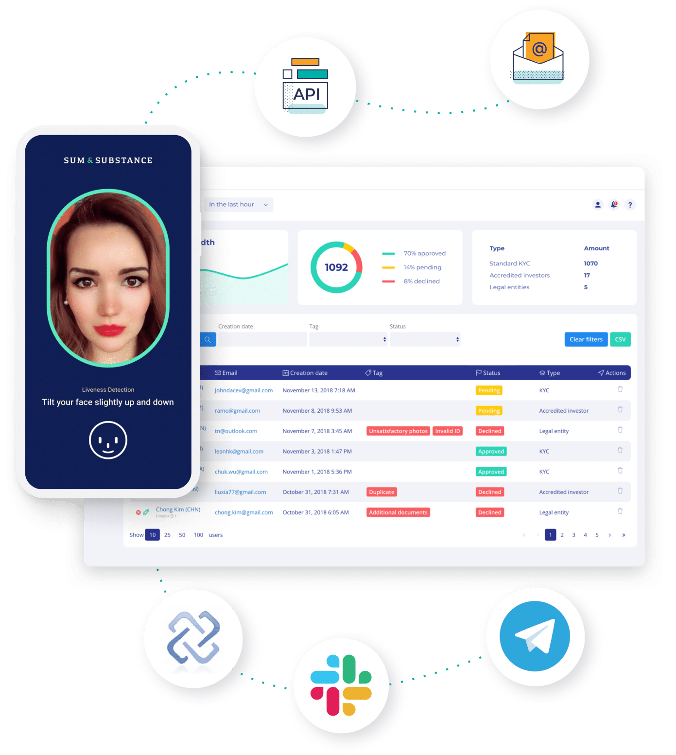 Trading, image Trading
