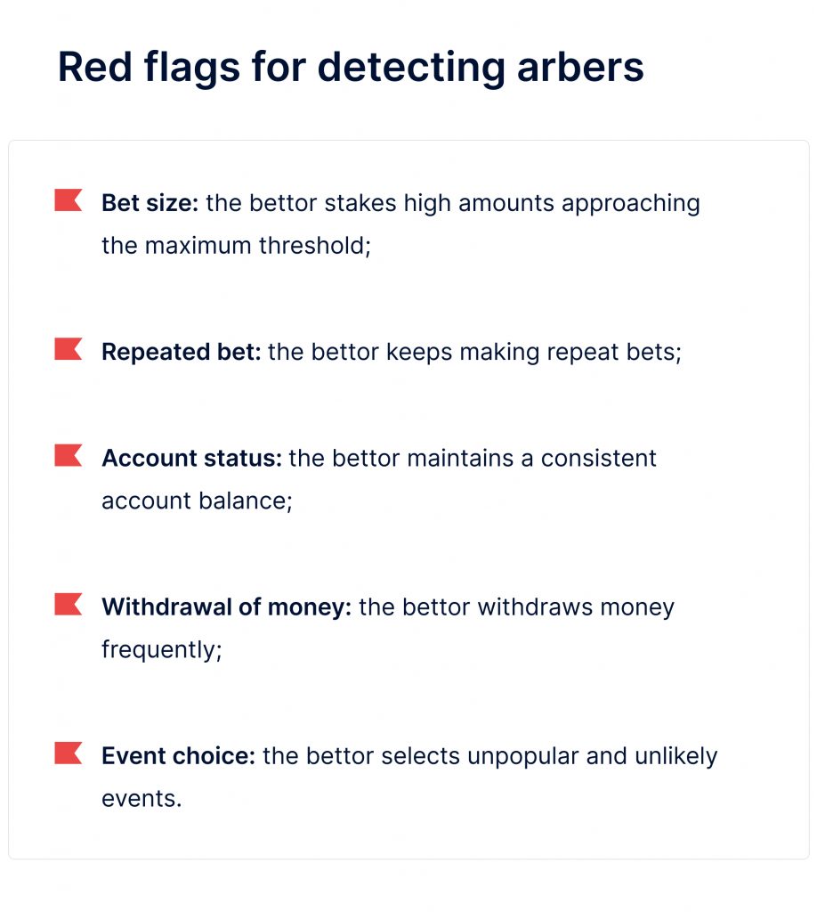 HOW TO PLAY HOME/AWAY NO BET, SINGLE BET STAKER