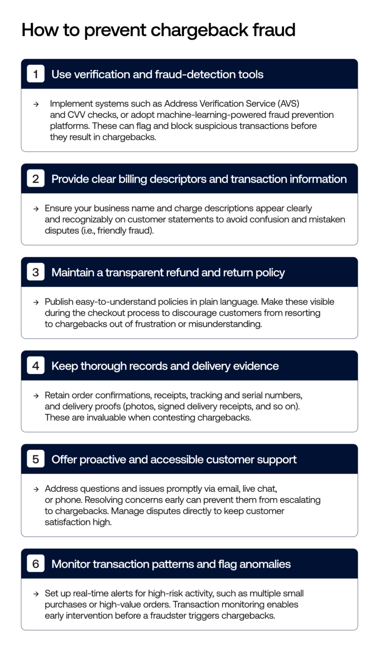 Chargeback Fraud: Meaning, Types & Prevention Guide