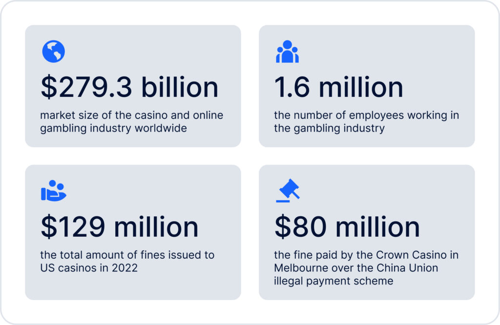 How Can Criminals Use Online Gaming To Launder Money? - Gamma Law