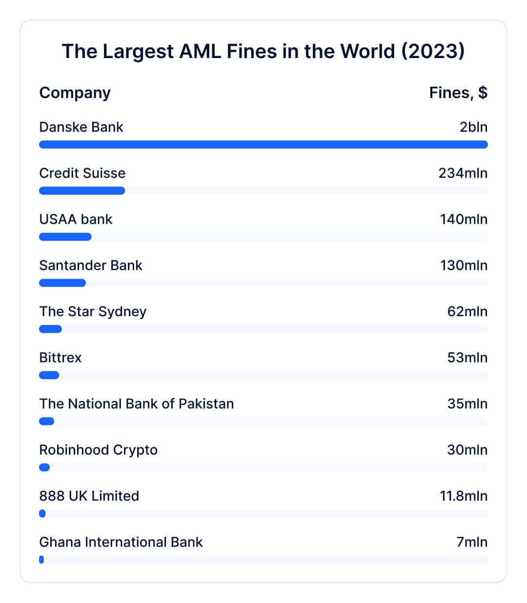Aml Banking Regulations