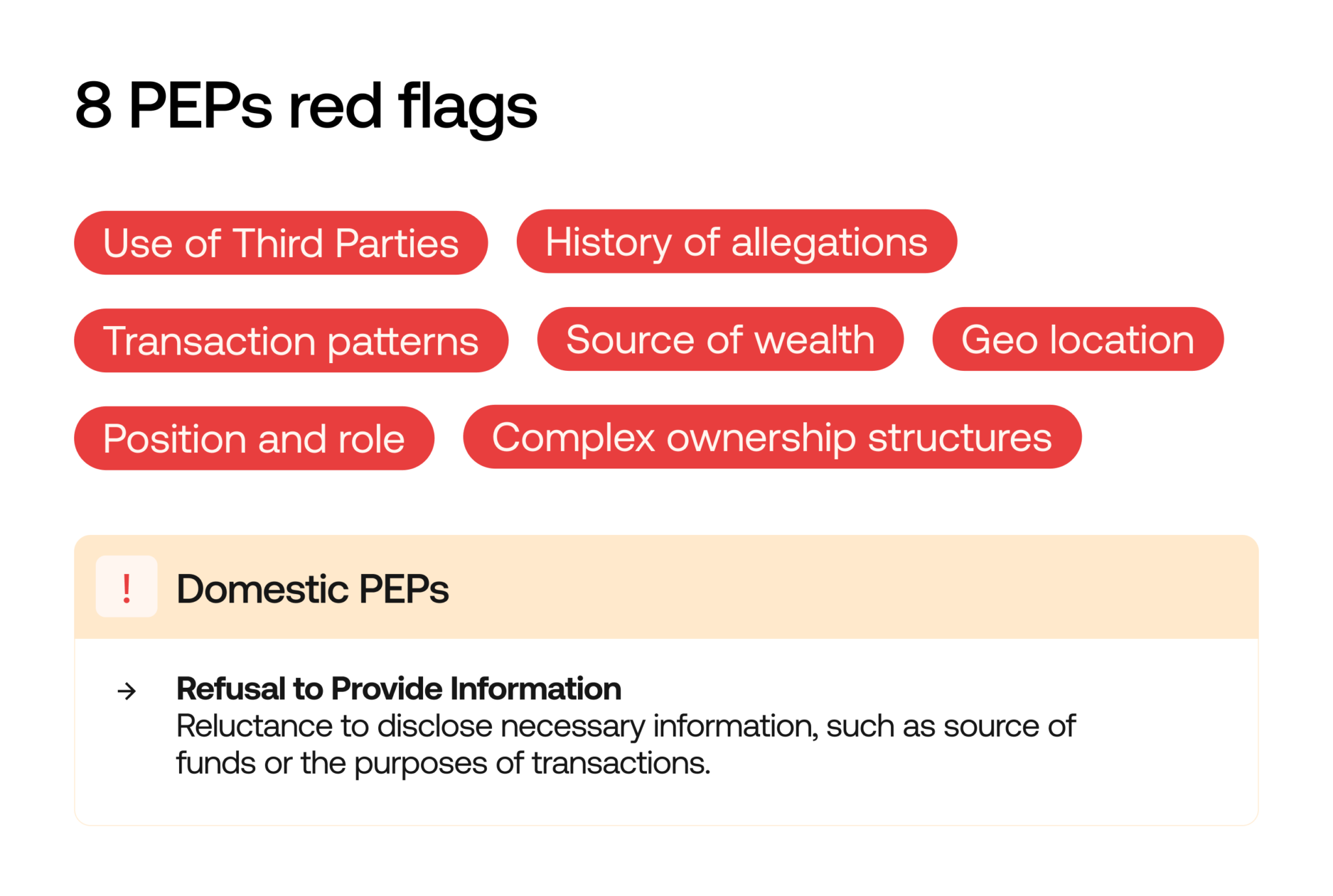 Pep Risk Politically Exposed Person (PEP): Screening, Sanctions, Risk Levels ...