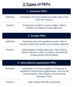 Peps Perils Politically Exposed Person (PEP)—All You Need to Know