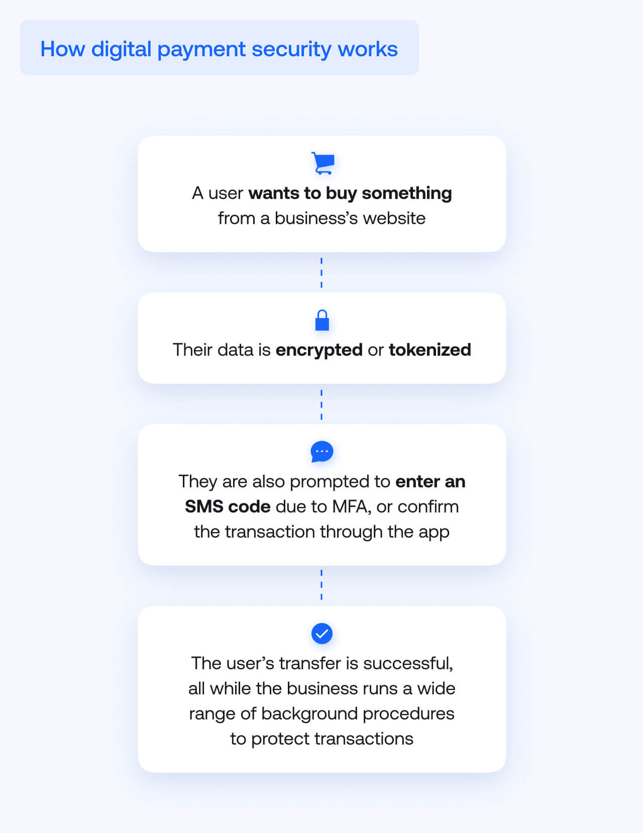 Secure Digital Payments in 2025: A Complete Guide for Businesses