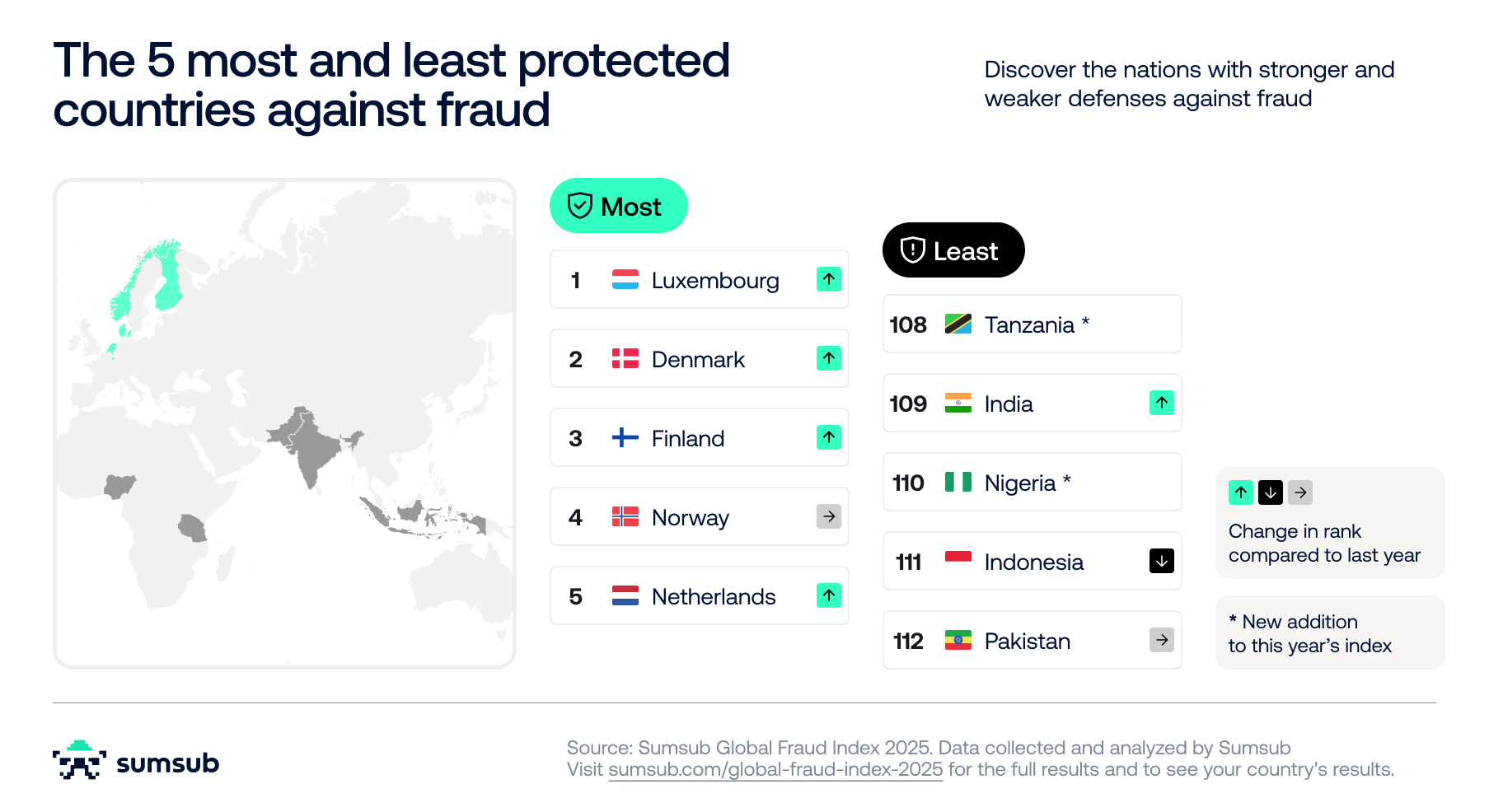 Global Fraud Index 2025 Media Library