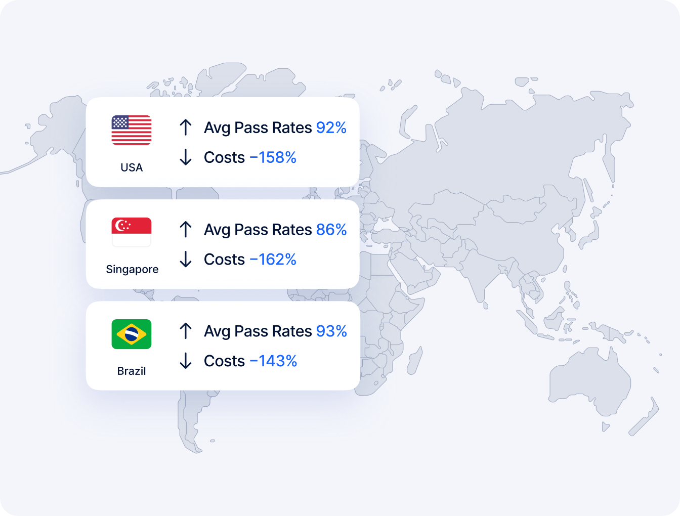Performance worth switching for