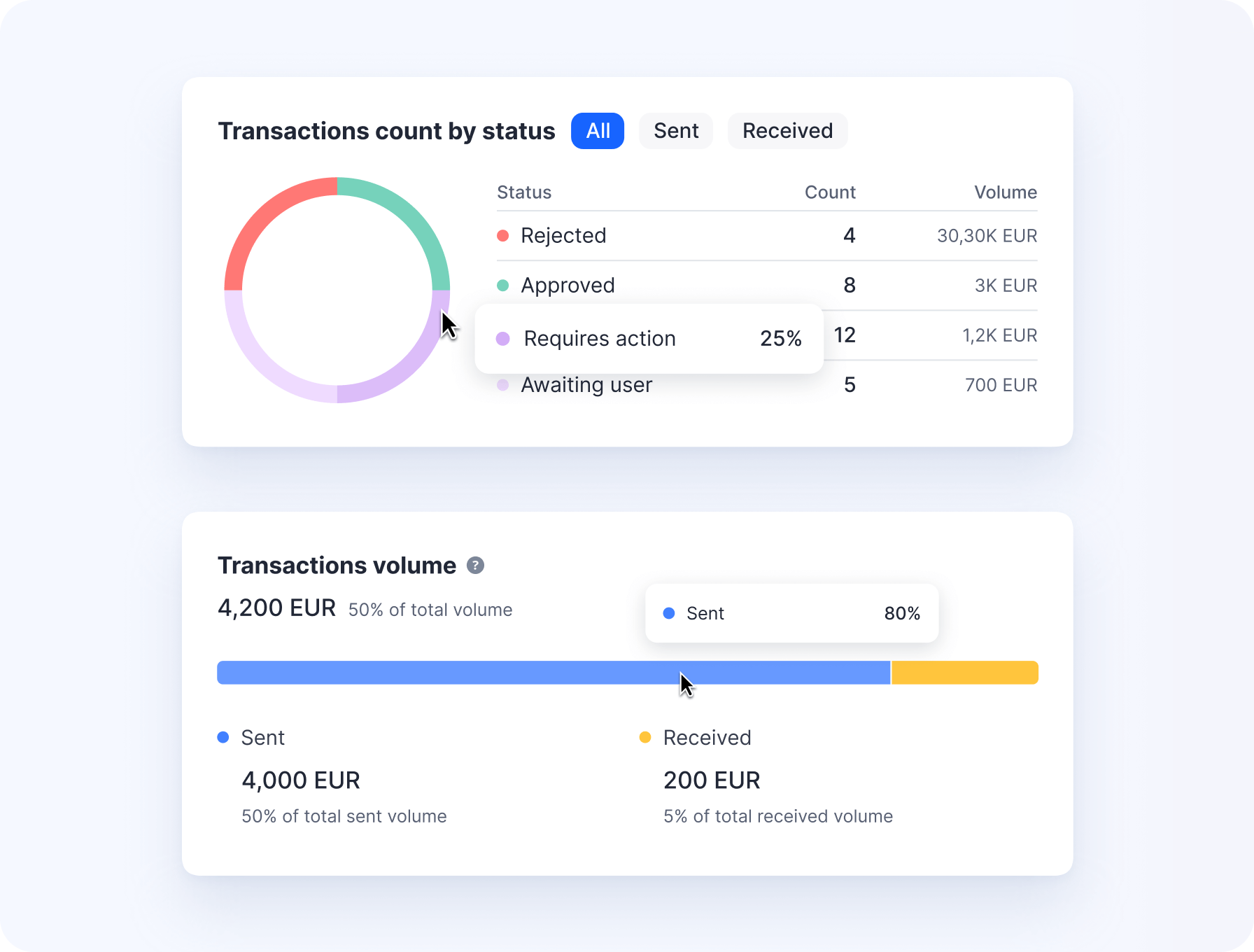AI-driven AML Screening Software - Sanctions Screening | Sumsub