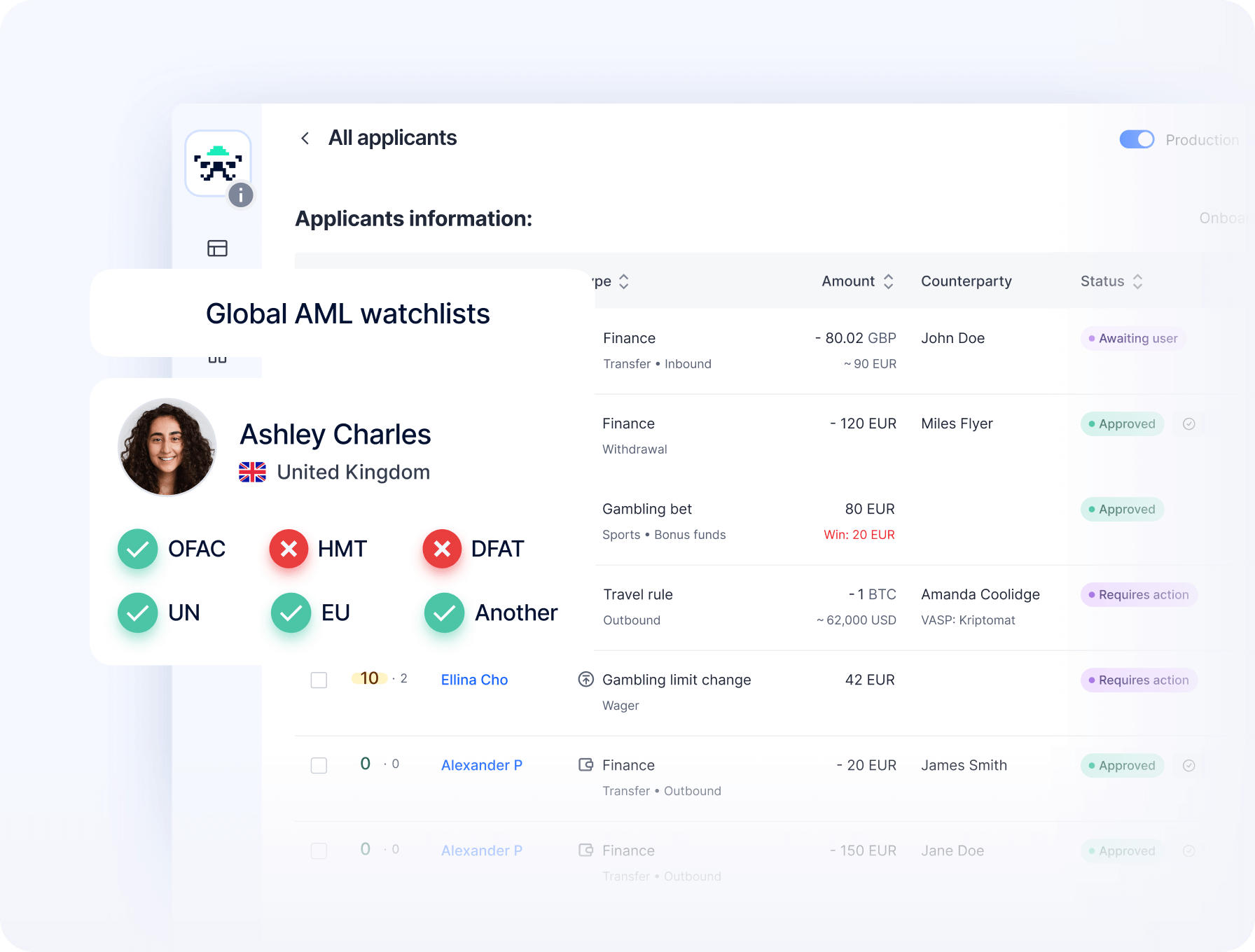 AI-driven AML Screening Software - Sanctions Screening | Sumsub