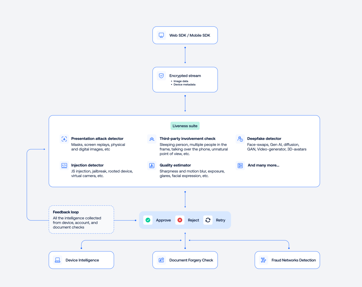 How Adaptive Deepfake Detection Revolutionizes Digital Fraud Prevention ...