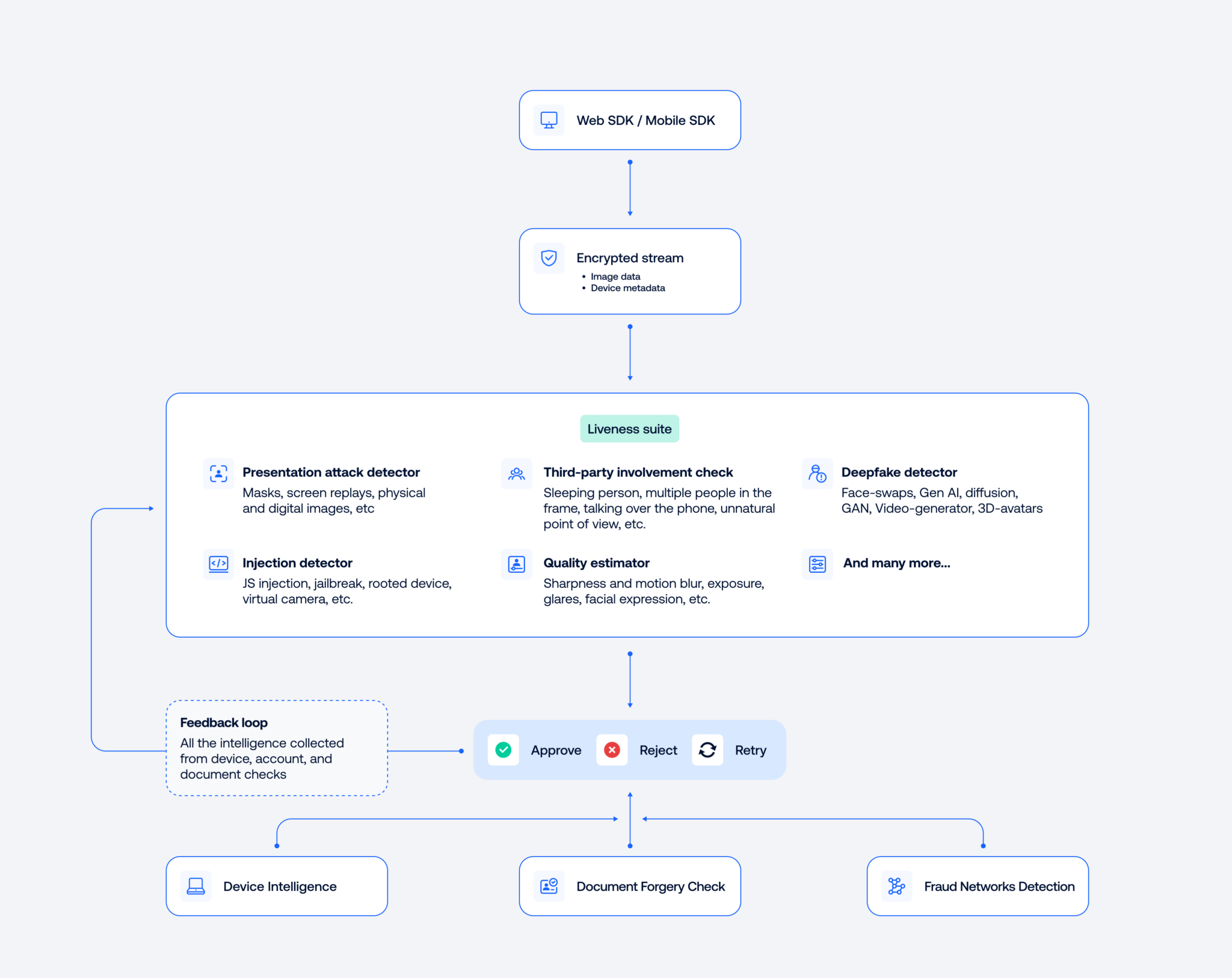 How Adaptive Deepfake Detection Revolutionizes Digital Fraud Prevention ...