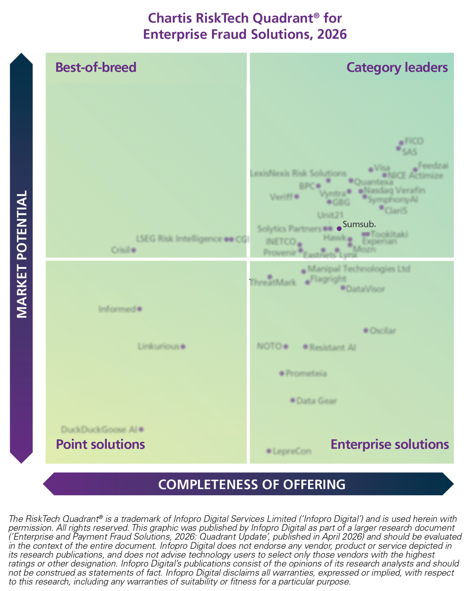Sumsub Recognized as Leader in Chartis RiskTech Quadrant for Enterprise ...
