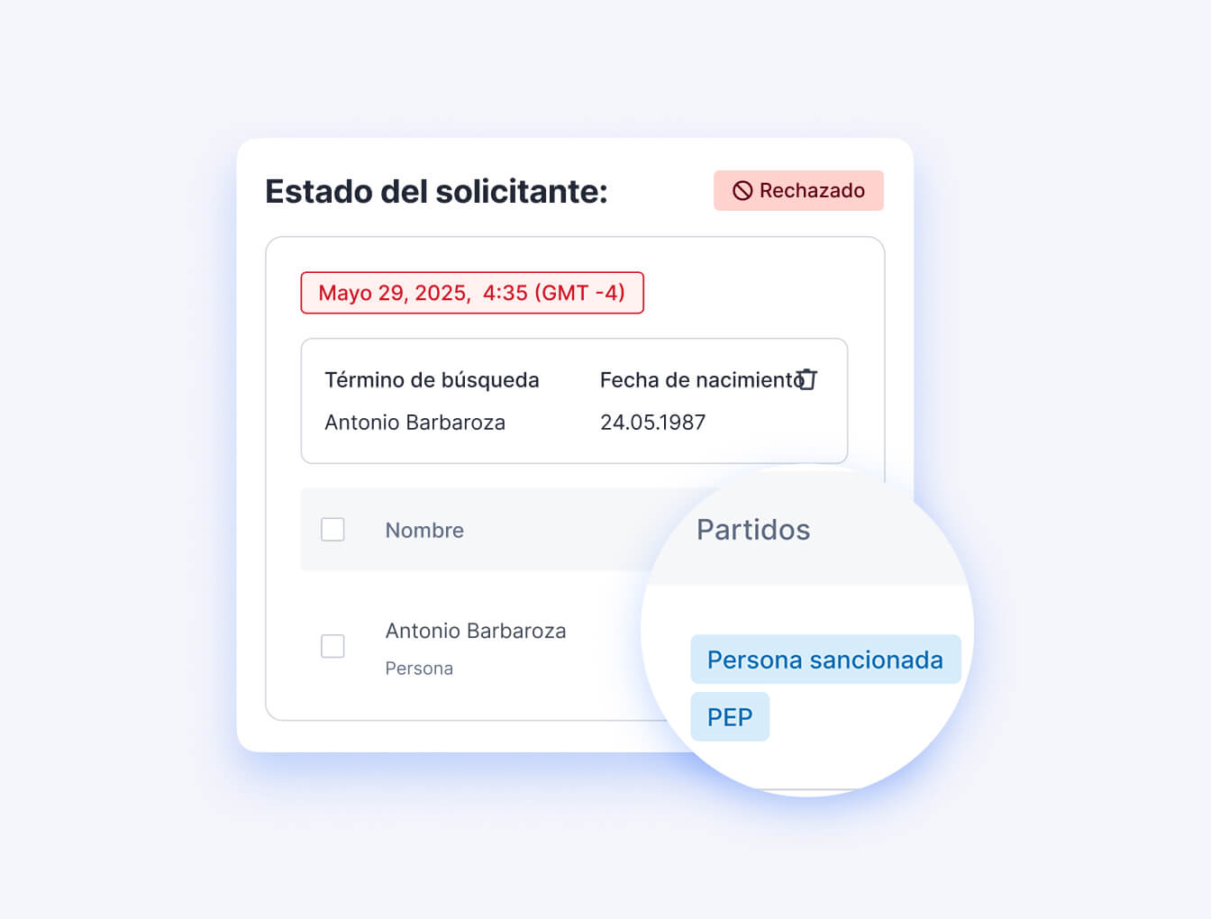 Soluciones impulsadas por IA para la protección de la plataforma de trading