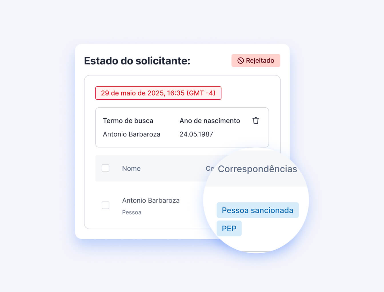 Soluções com IA para proteger a plataforma de trading
