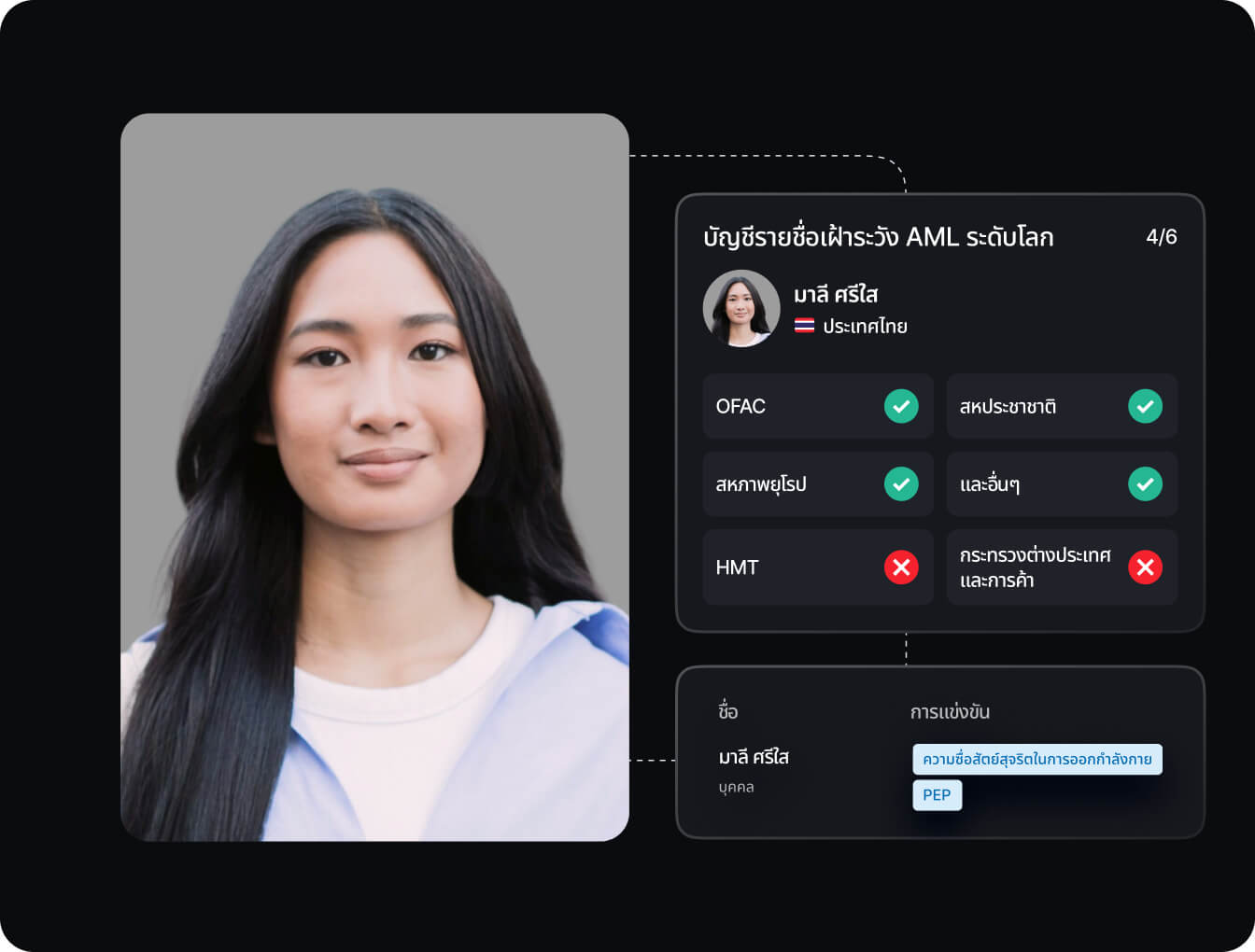 Sumsub สำหรับการชำระเงิน