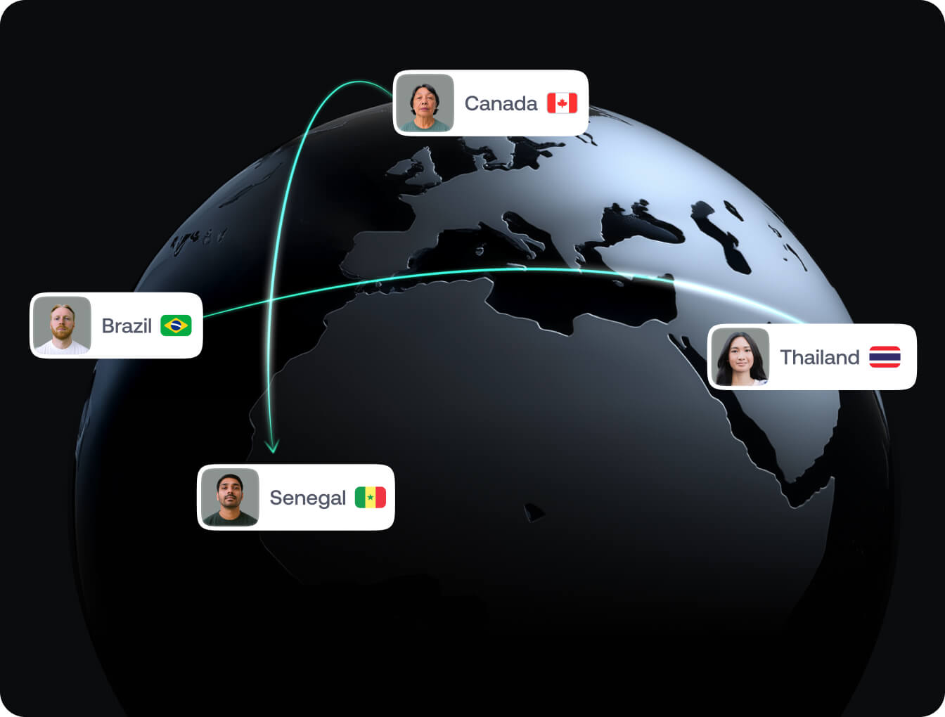 Sumsub สำหรับคริปโตเคอเรนซี