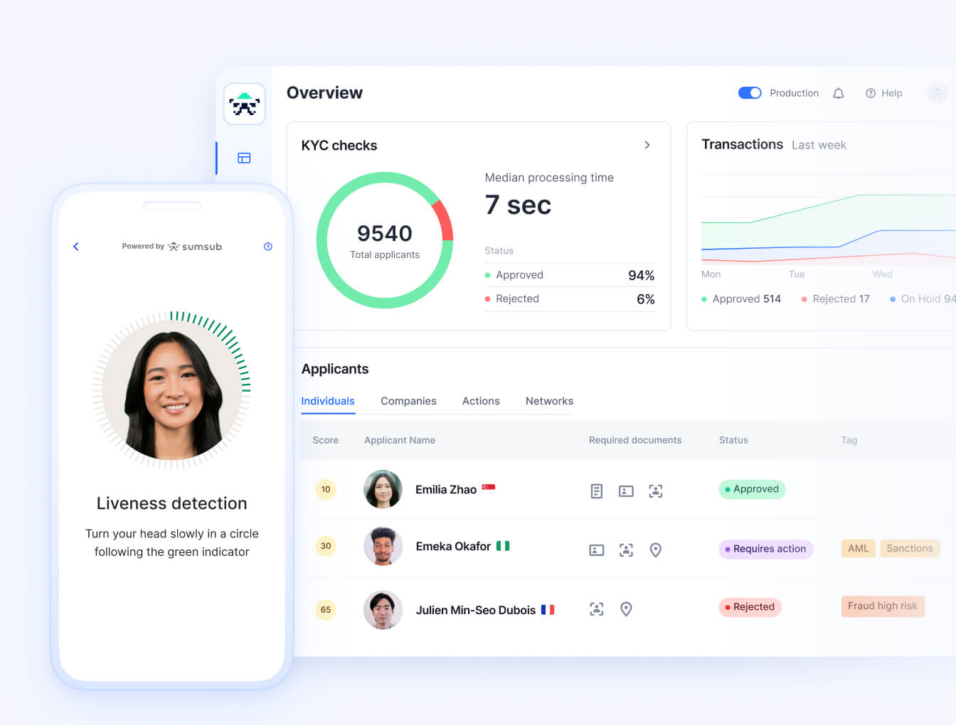 Why partner with Sumsub?
